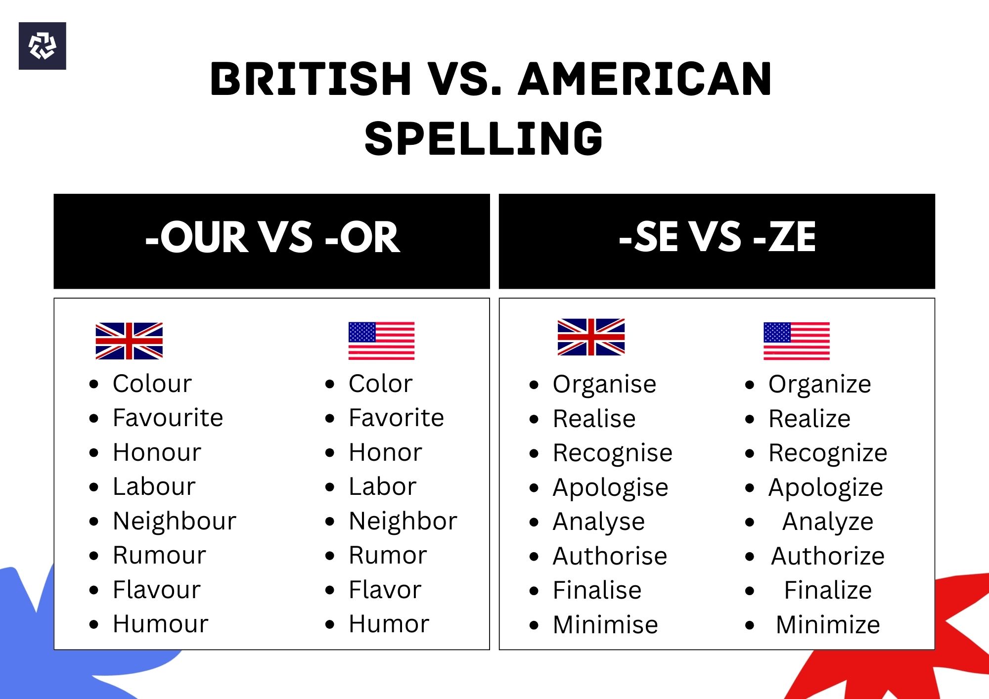 British vs american spelling