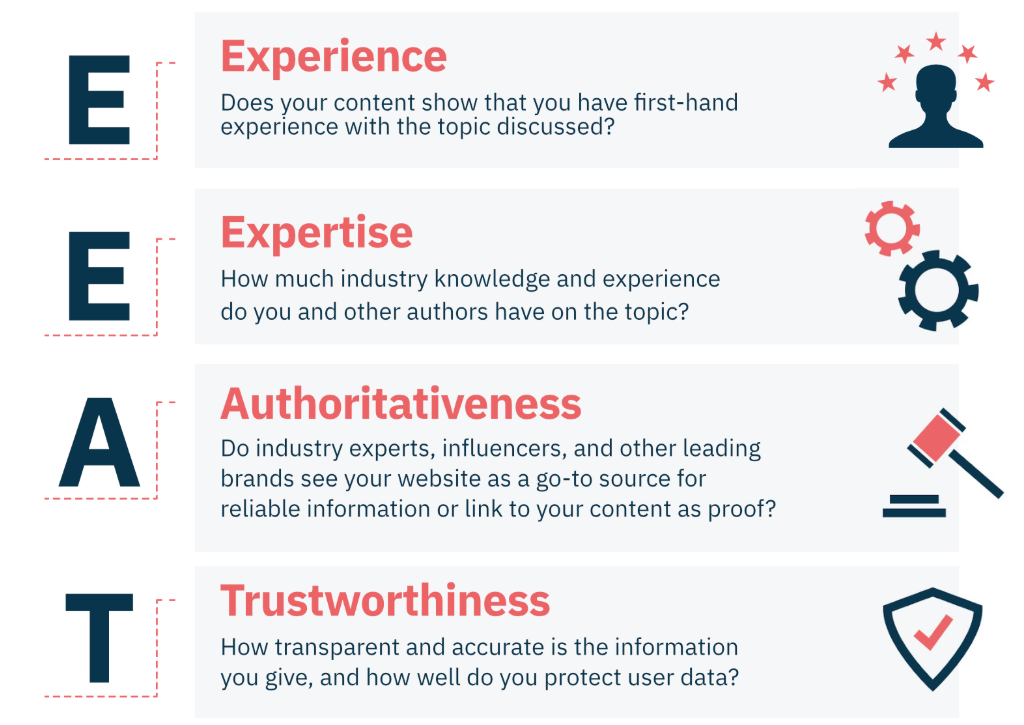 Foundation marketing