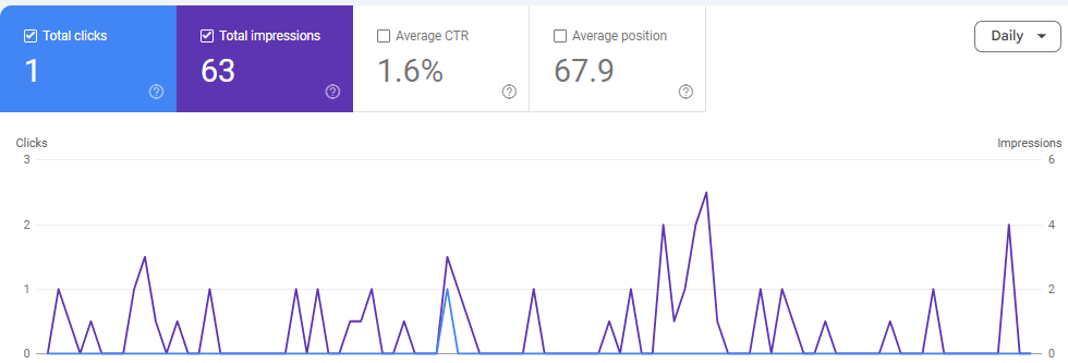 google-console-report