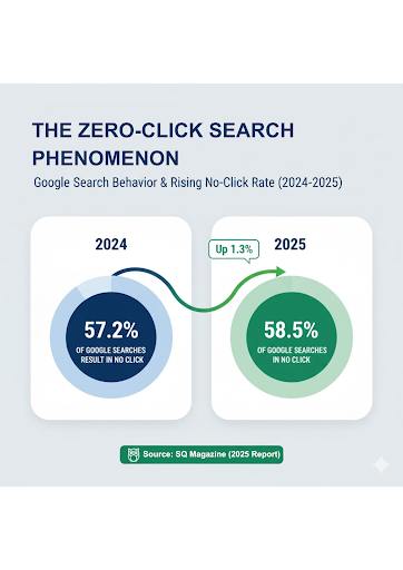 google-search-behavior