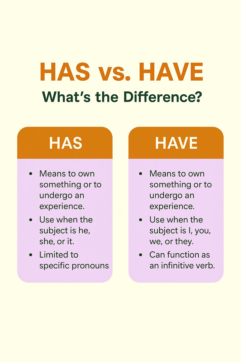 has vs have