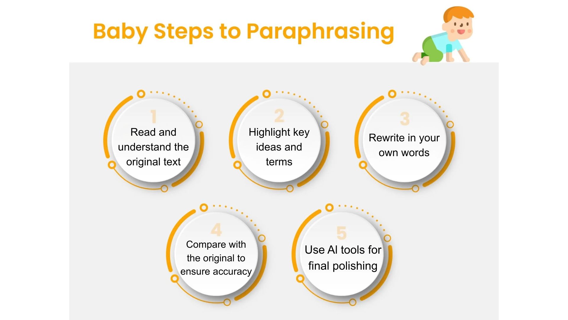 how to paraphrase