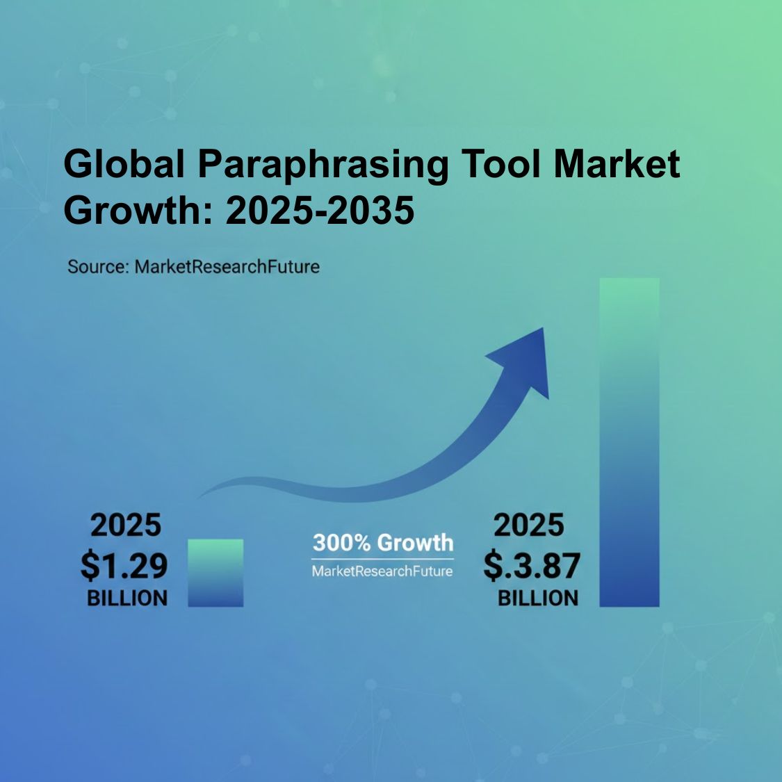 market research futrure